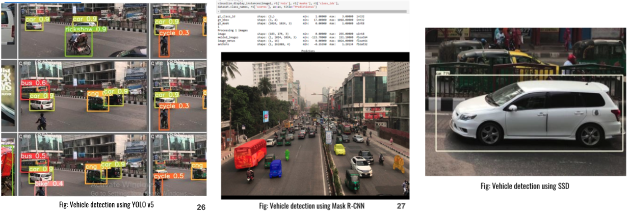 Vehicle Detection Demo