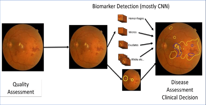 Vehicle Detection Demo