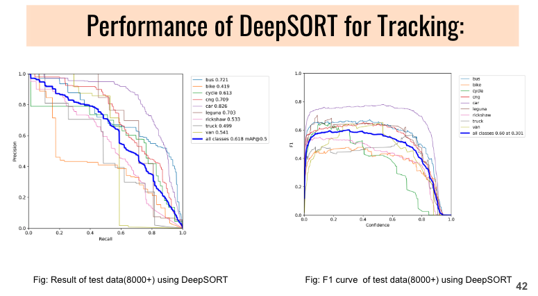 Detection in Action